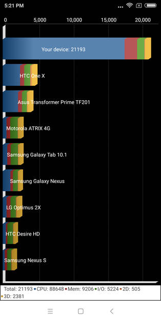 Benchmarks