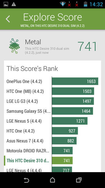 Benchmarks
