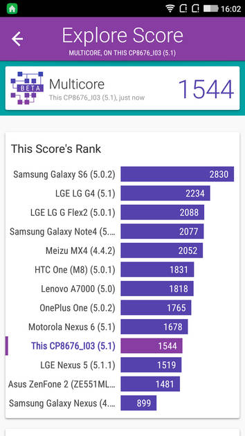benchmarks