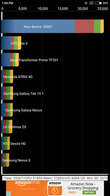 benchmarks