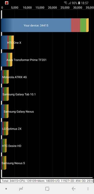 Benchmarks