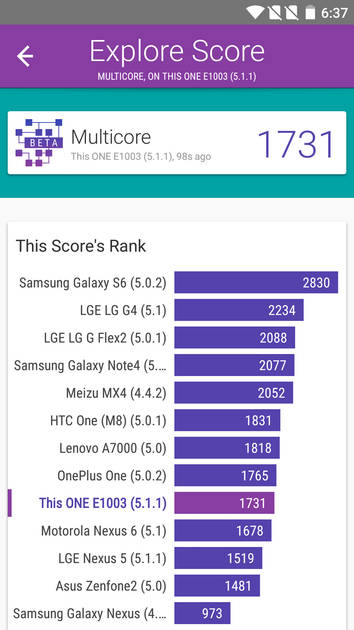 Benchmarks