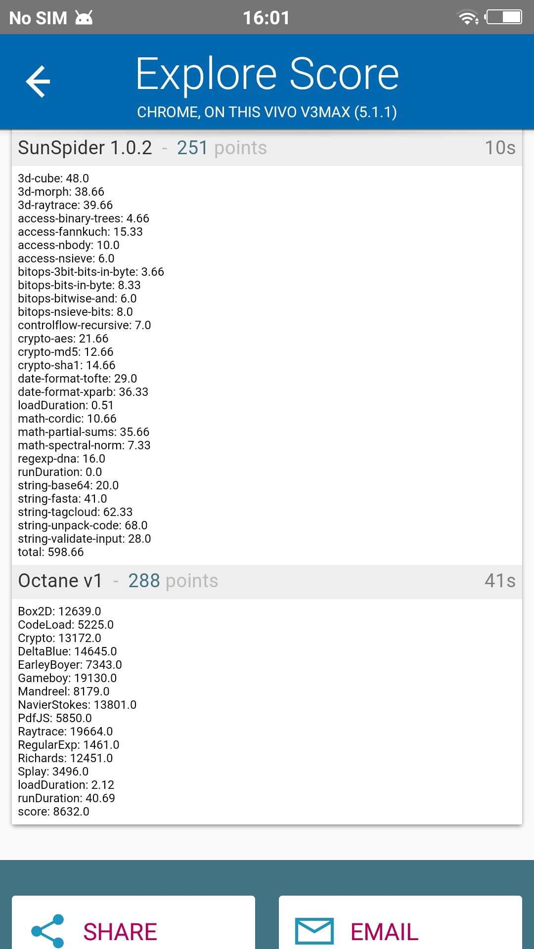 Benchmarks