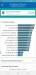 Benchmarks