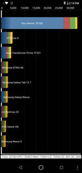 Quadrant Benchmark