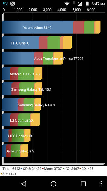 Benchmarks