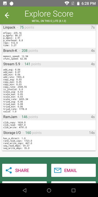 Benchmarks