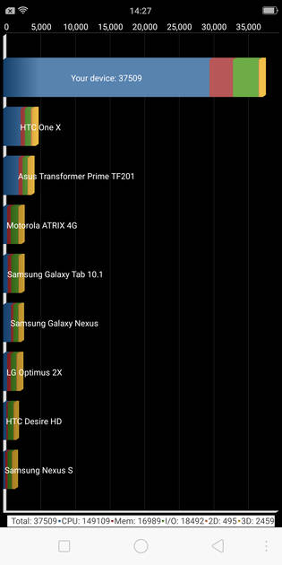 benchmarks