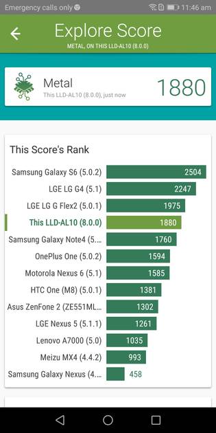 Benchmarks