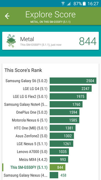 Benchmarks