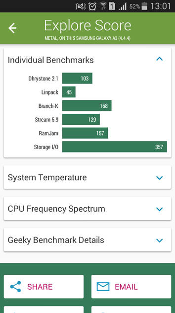 Benchmarks