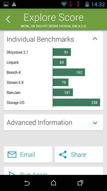 Benchmarks