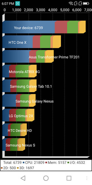 benchmarks