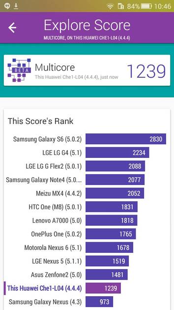 Benchmarks