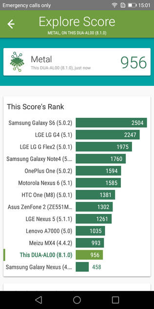 Benchmarks