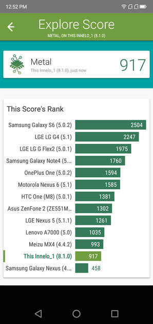 Benchmarks