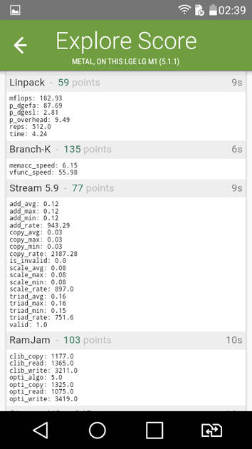 Benchmarks