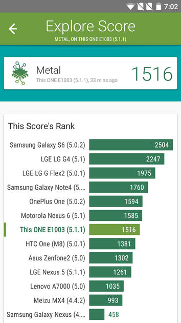 Benchmarks