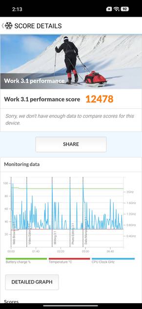PC Mark Performance