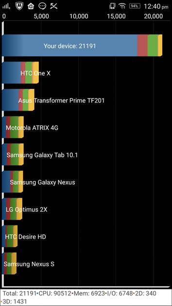 Benchmarks