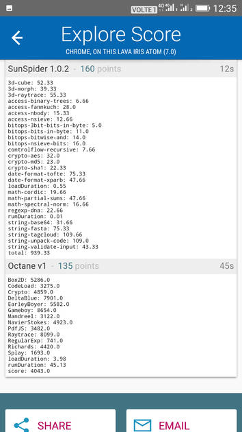 Benchmarks