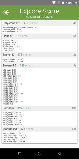 Benchmarks