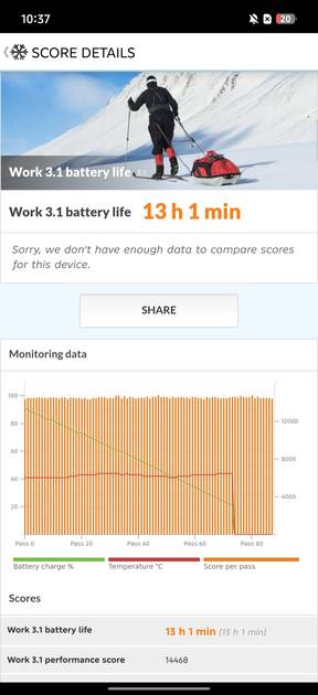 Benchmarks