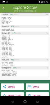Linpack Benchmark