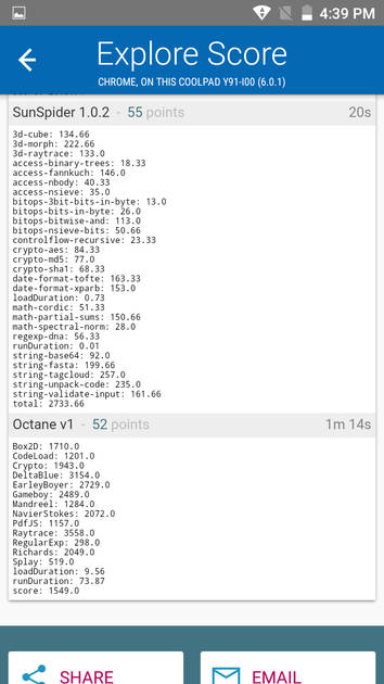Benchmarks