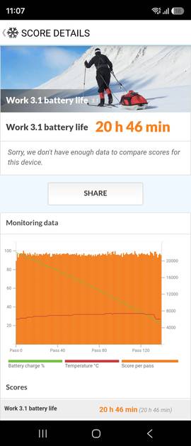 Benchmarks