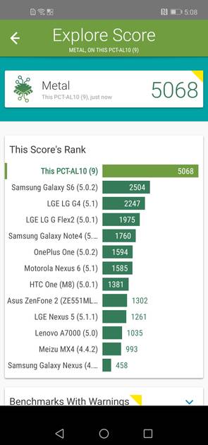 Benchmarks