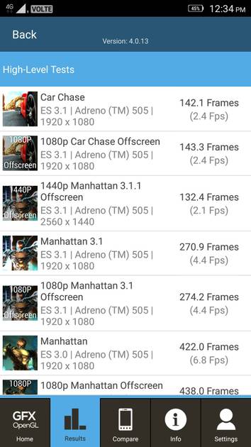 Benchmarks