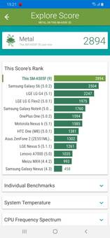 a50 refresh rate