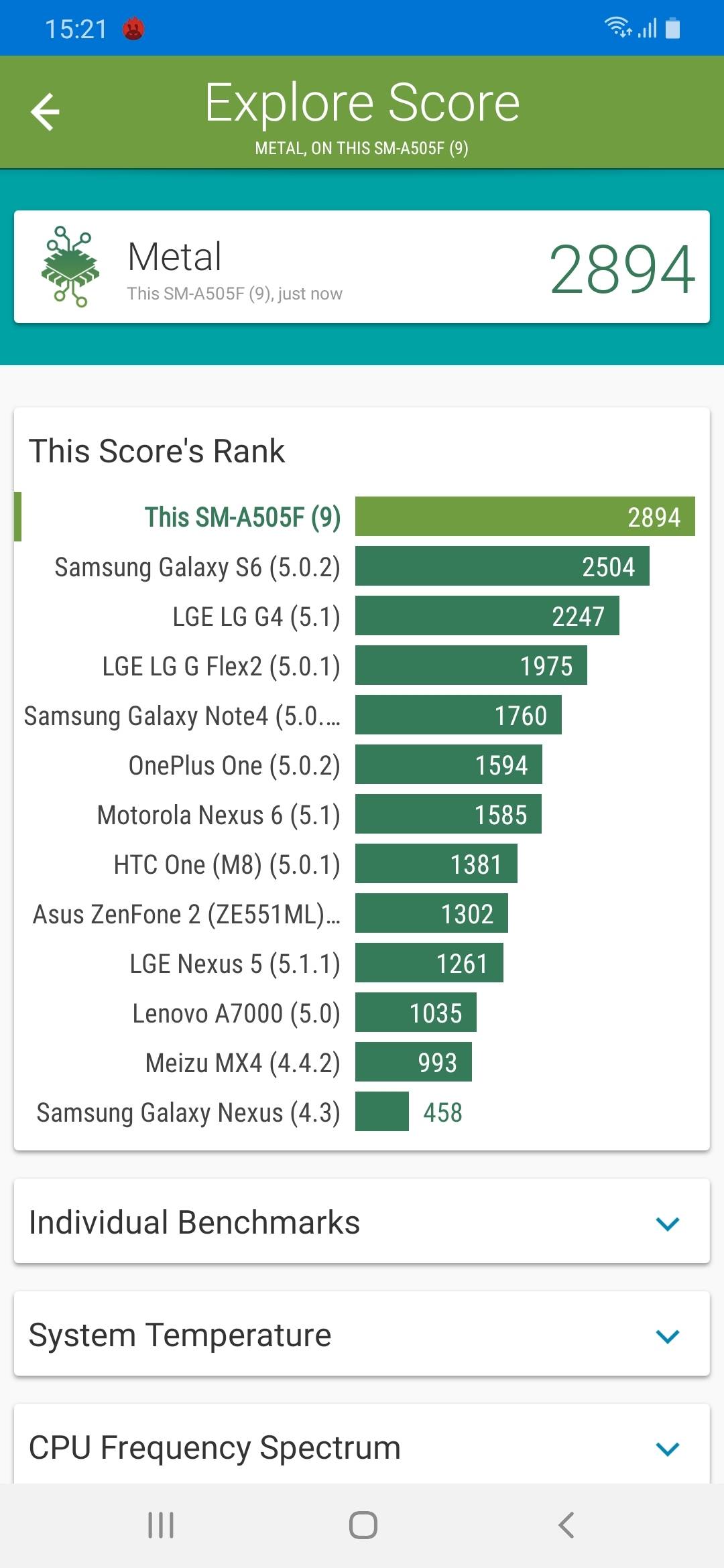 Benchmarks