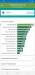 Benchmarks