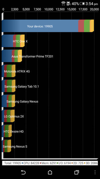 Benchmarks