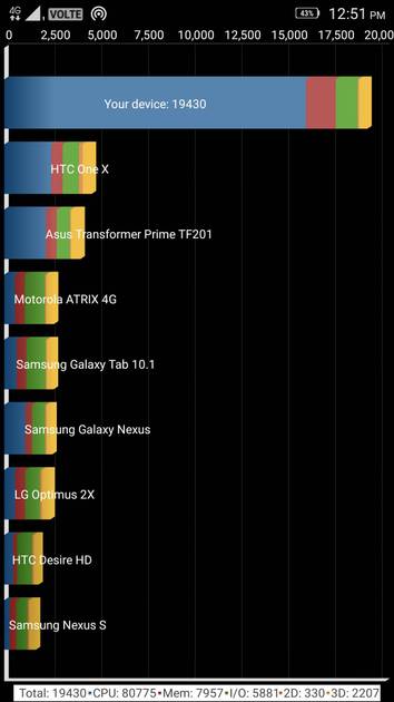 Benchmarks