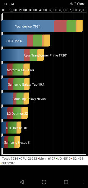 Benchmarks