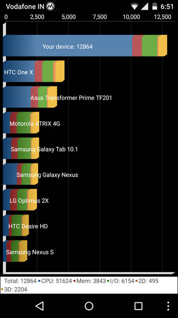 benchmarks