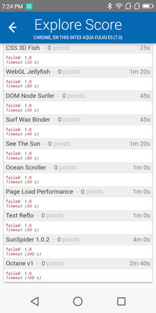 benchmarks