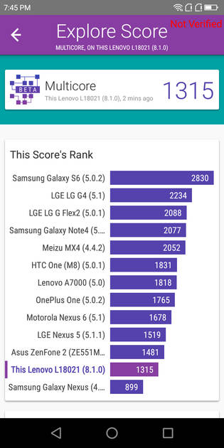 Benchmarks