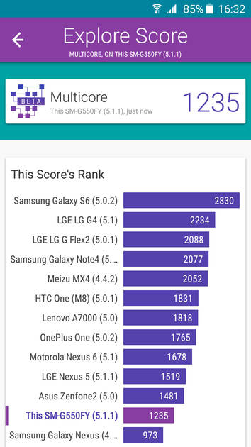 Benchmarks