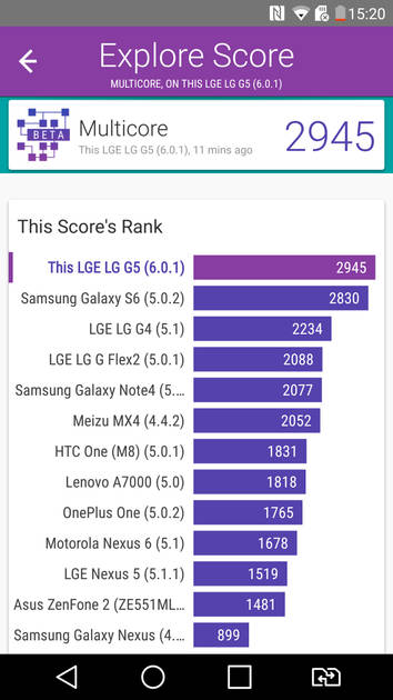 Benchmarks