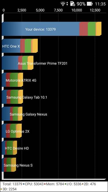 Benchmarks