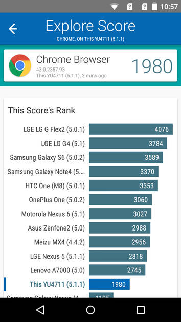 Benchmarks