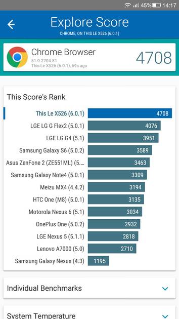 Benchmarks