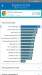 Benchmarks