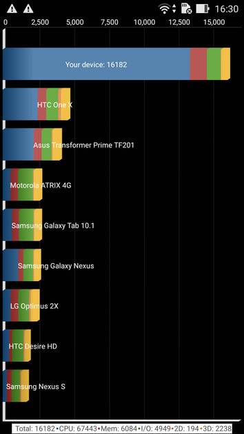 Benchmarks