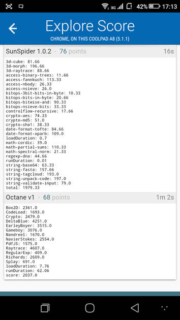 Benchmarks