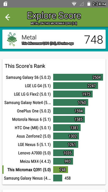 Benchmarks